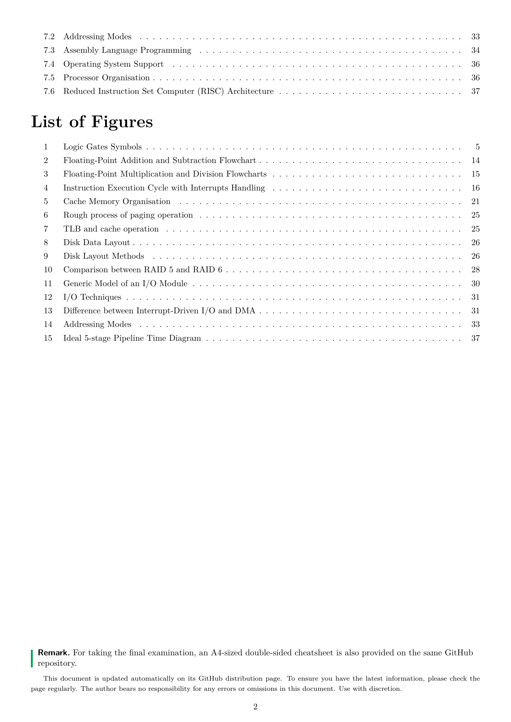 Page 2 of COMP2120-Notes