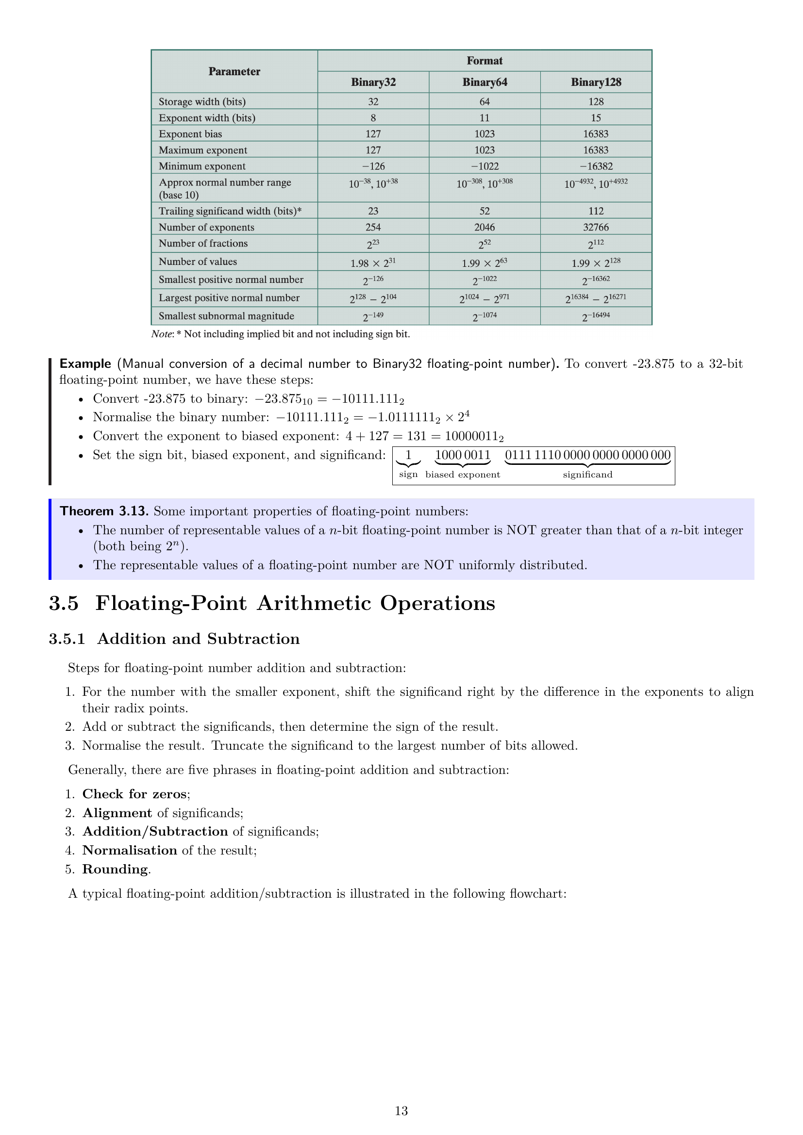 Page 13 of COMP2120-Notes