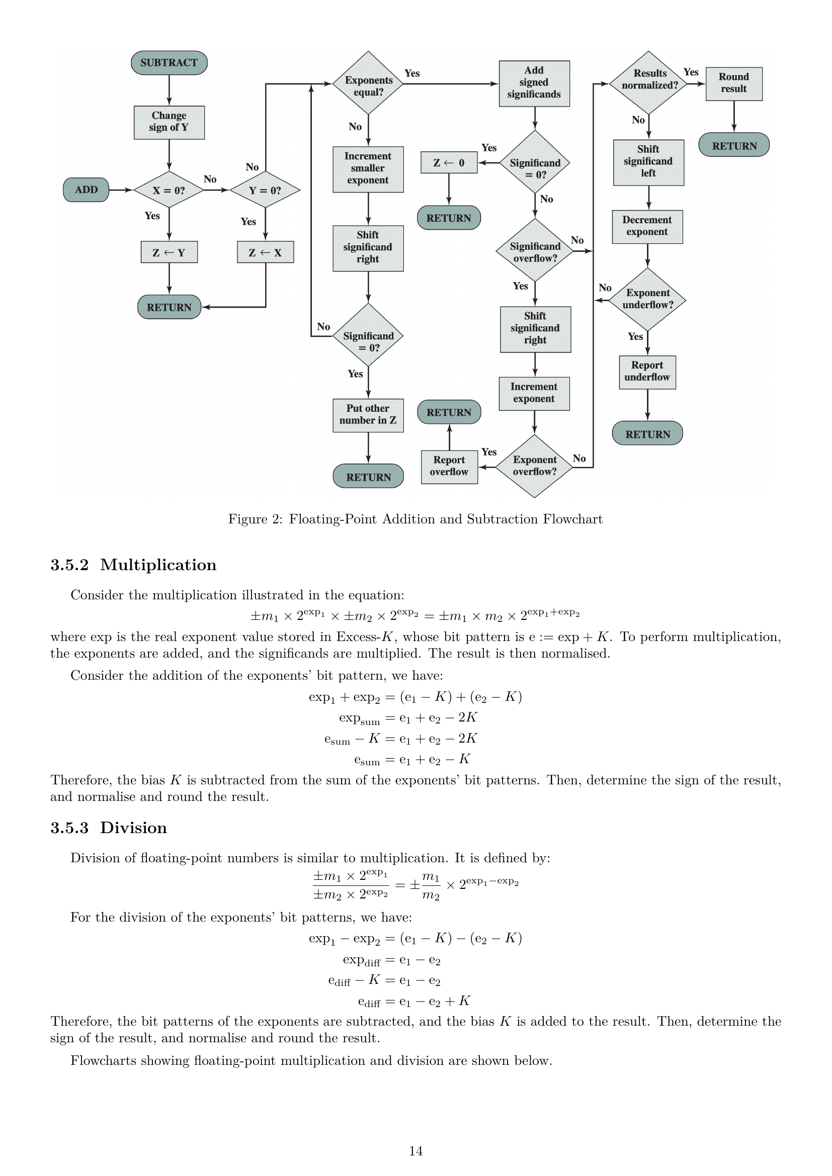 Page 14 of COMP2120-Notes