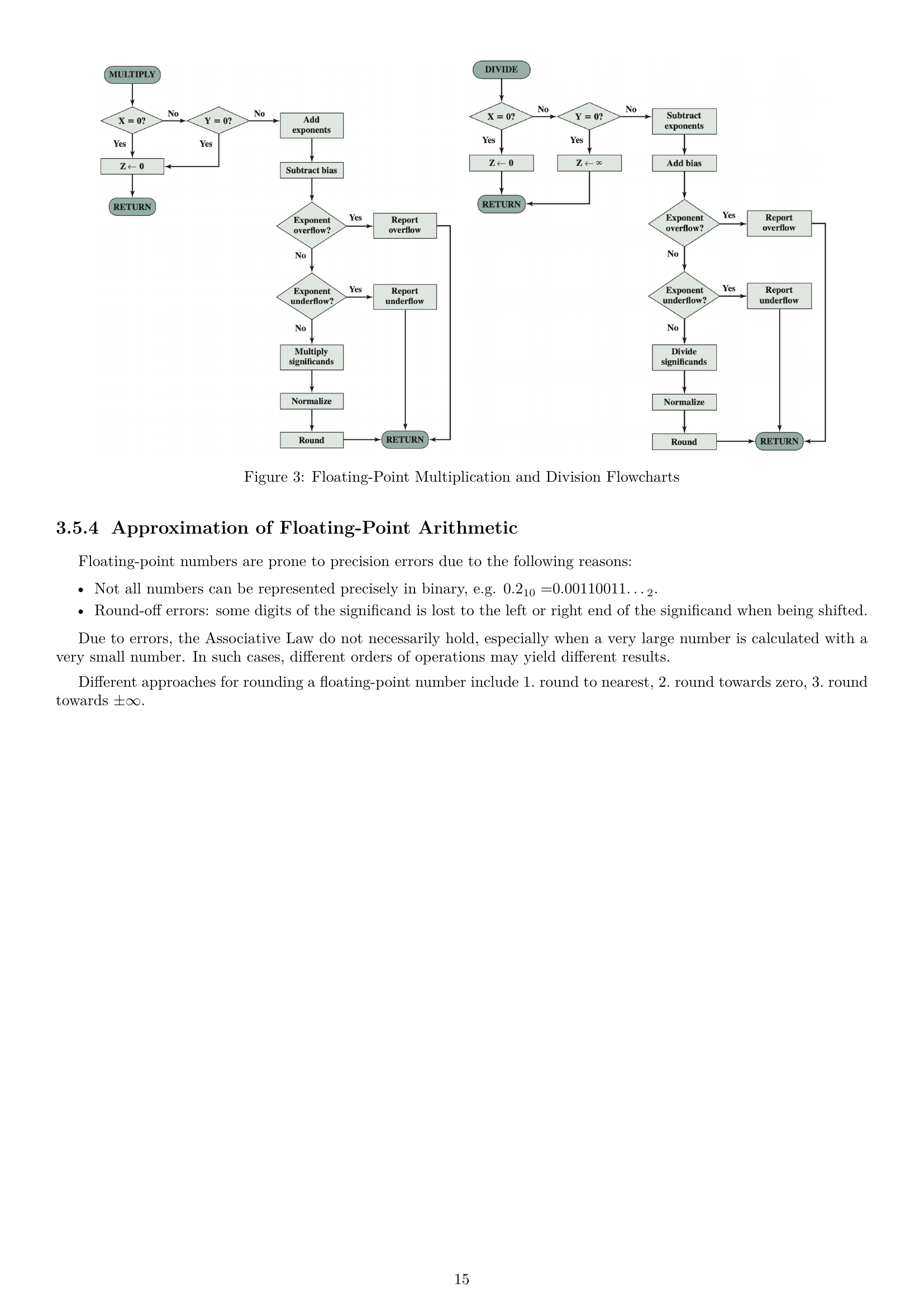 Page 15 of COMP2120-Notes