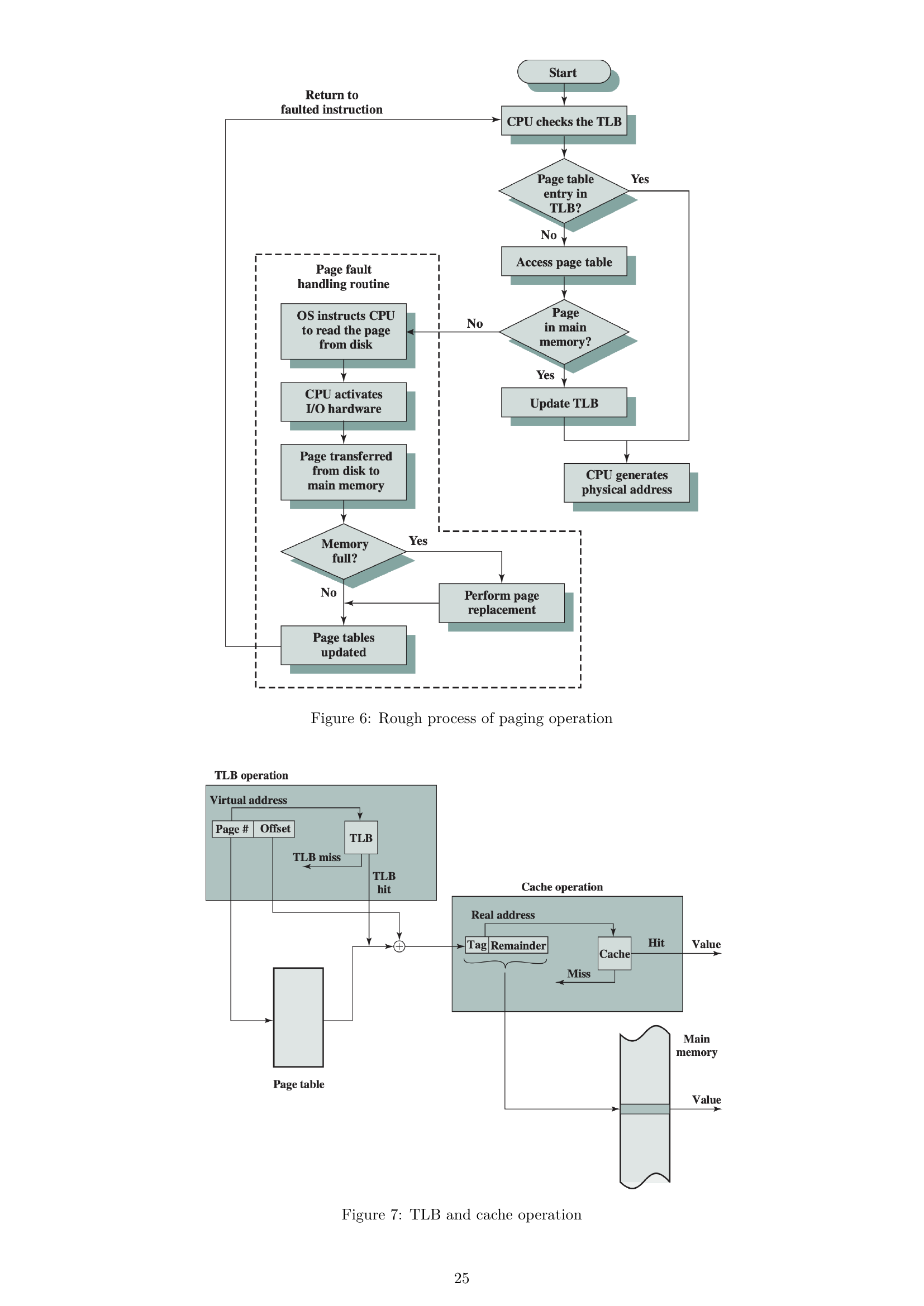 Page 25 of COMP2120-Notes