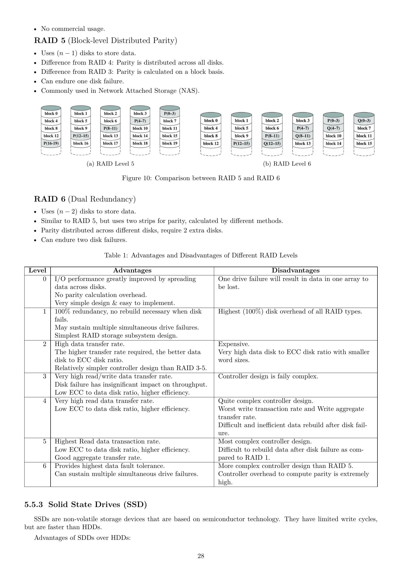 Page 28 of COMP2120-Notes