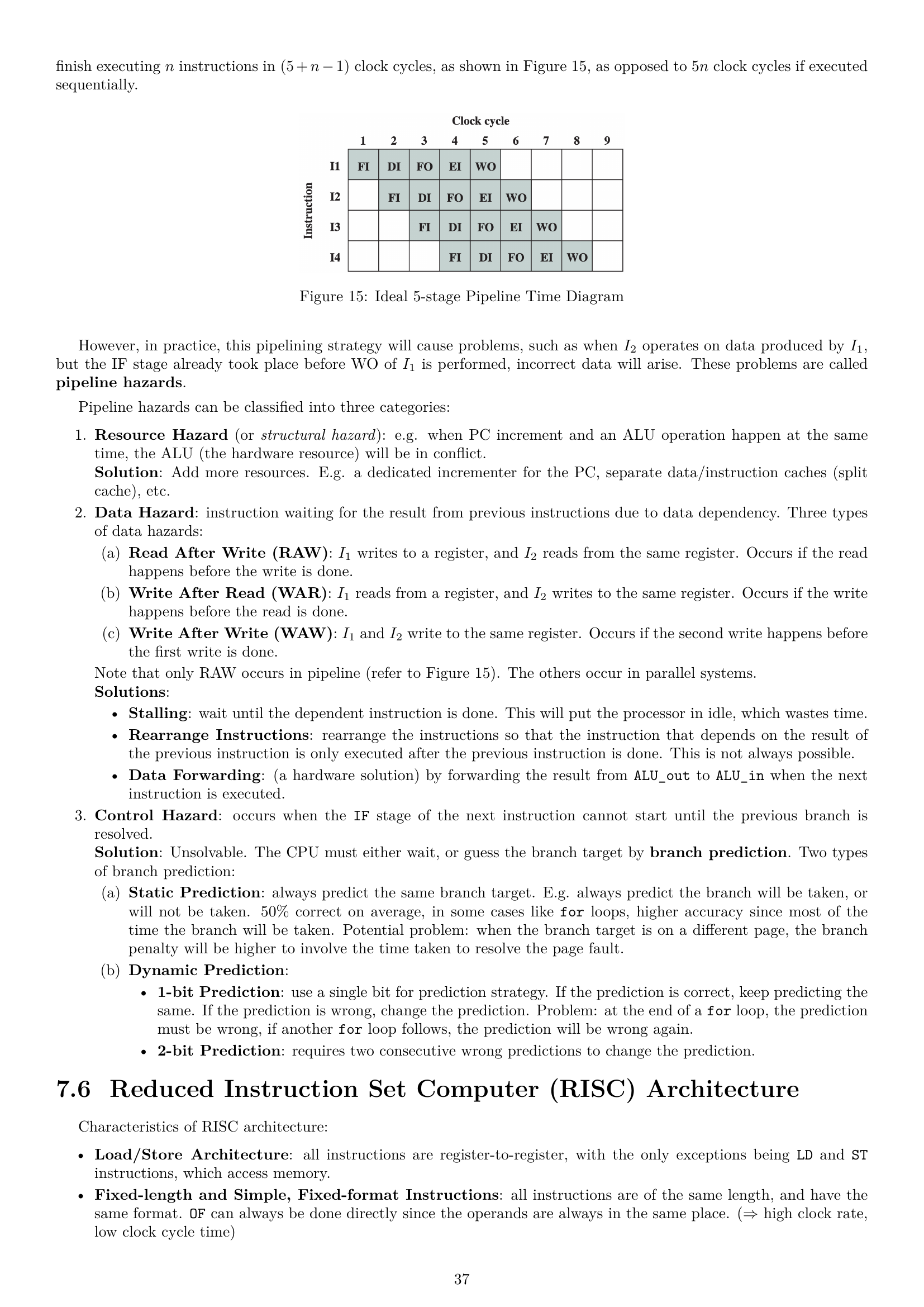 Page 37 of COMP2120-Notes